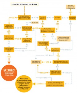 Flow chart how to clean up disasttrous google images search results Flow chart how to clean up disasttrous google images search results