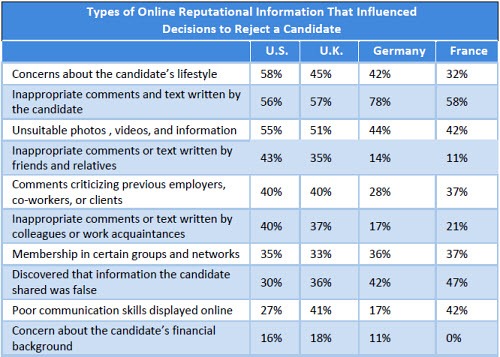 Type-of-online-reputation-information-that-influenced-decision-to-reject-the-candidate